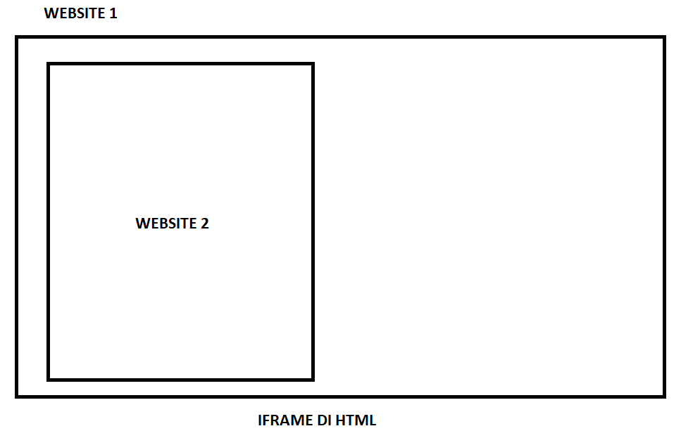Belajar HTML Cara Membuat iFrame dan Contohnya pada HTML